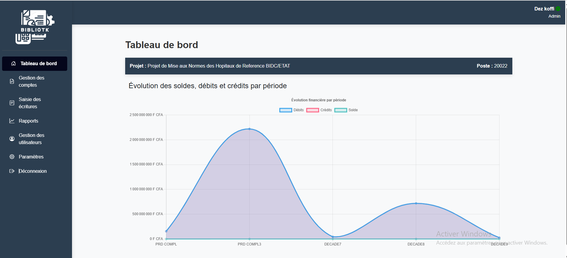 BIBLIOTK — Gestion Financière PMNHCI